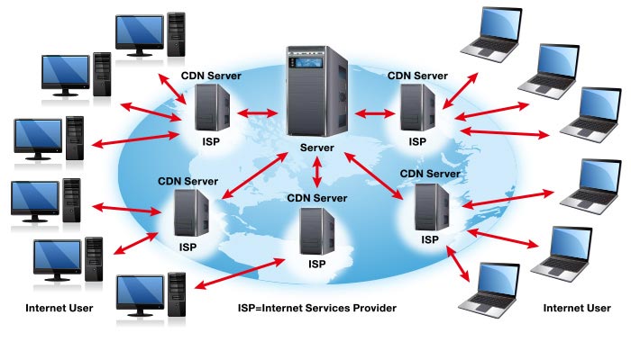 Content-Delivery-Network
