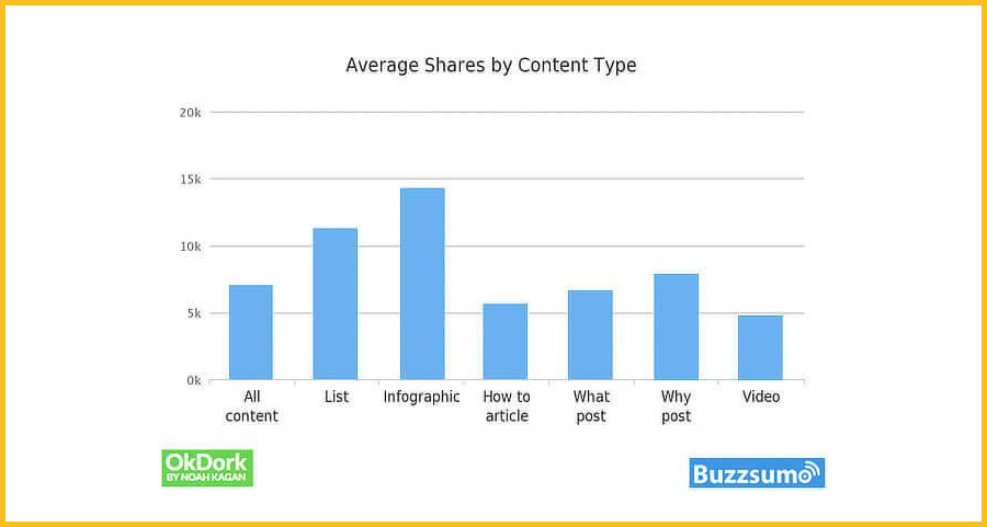 how to get backlinks