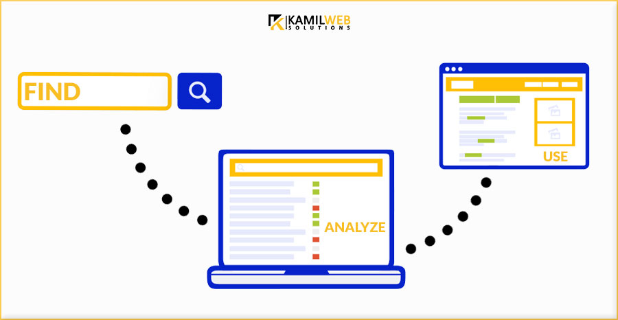 what is keyword research