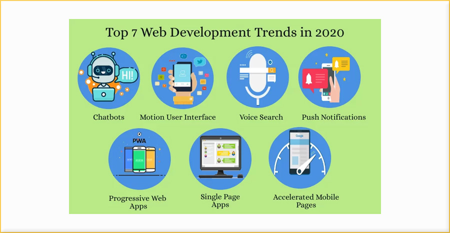 Web Development Trends