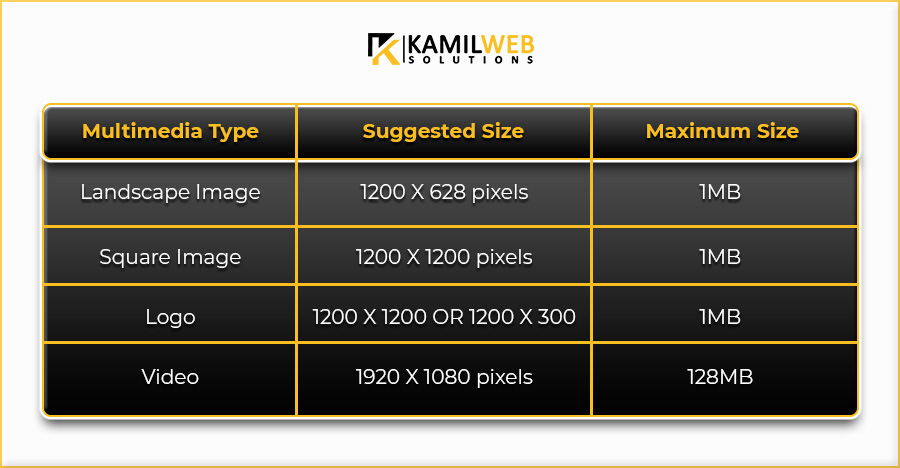 What are the Specifications of Google’s Responsive Ads