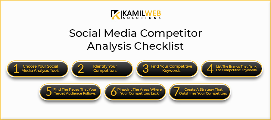 social media competitor analysis checklist
