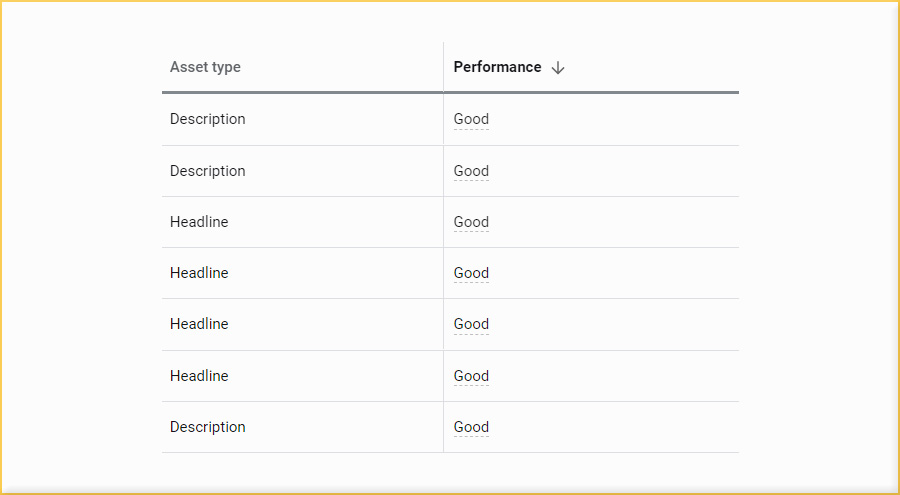 Get Audience insights