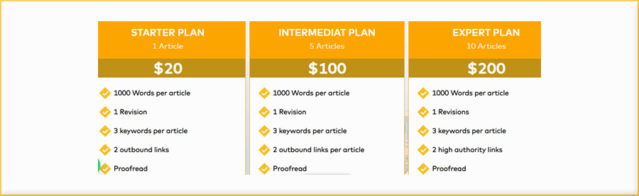 outsource your content creation